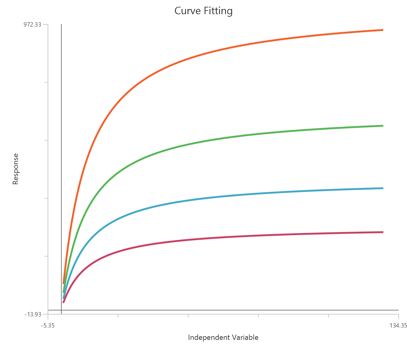 Mixed-model enzyme inhibition